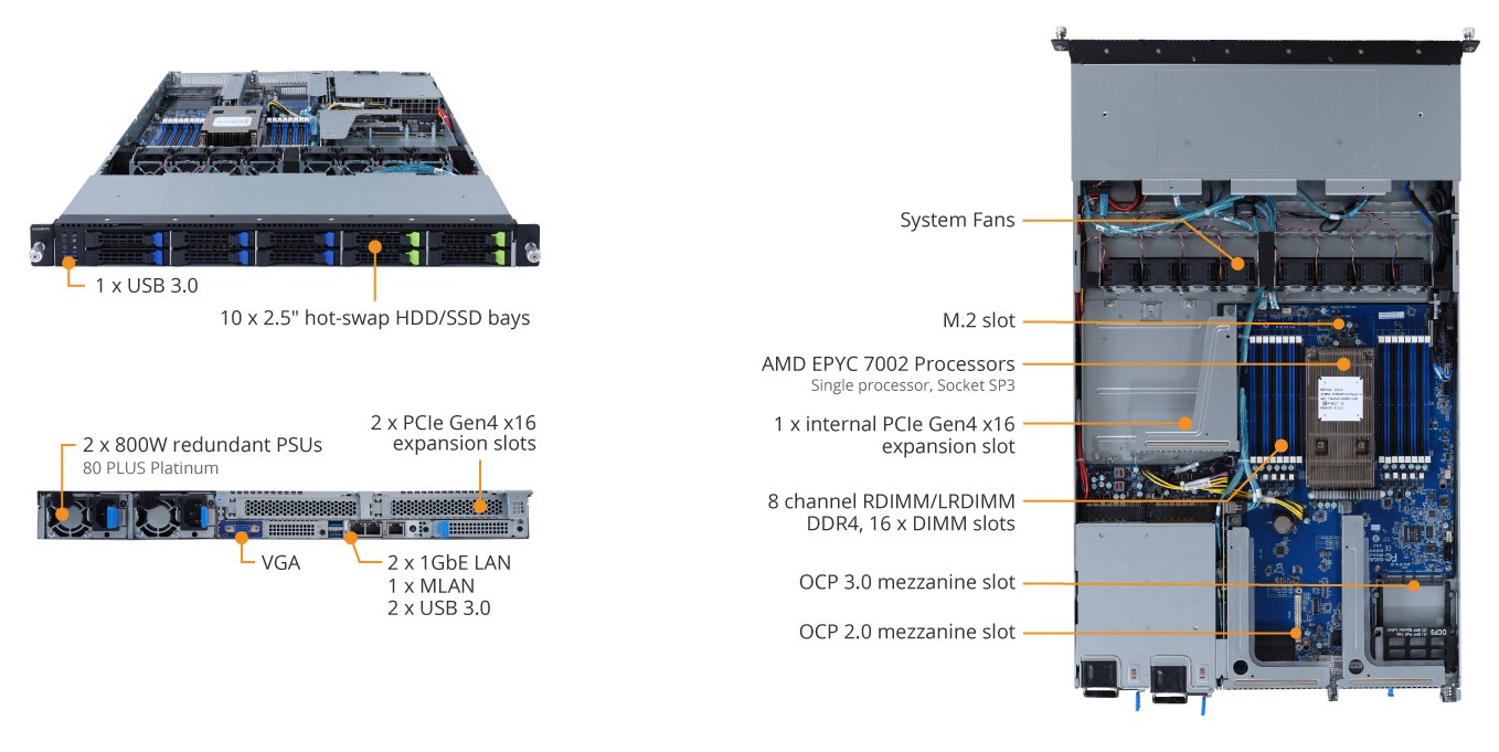 R162-ZA1 Product Overview